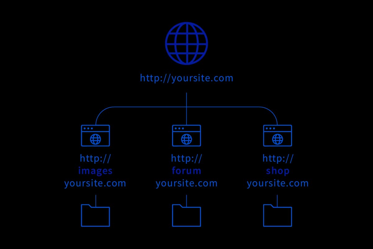 Subdomain Nedir, Nasıl Oluşturulur?